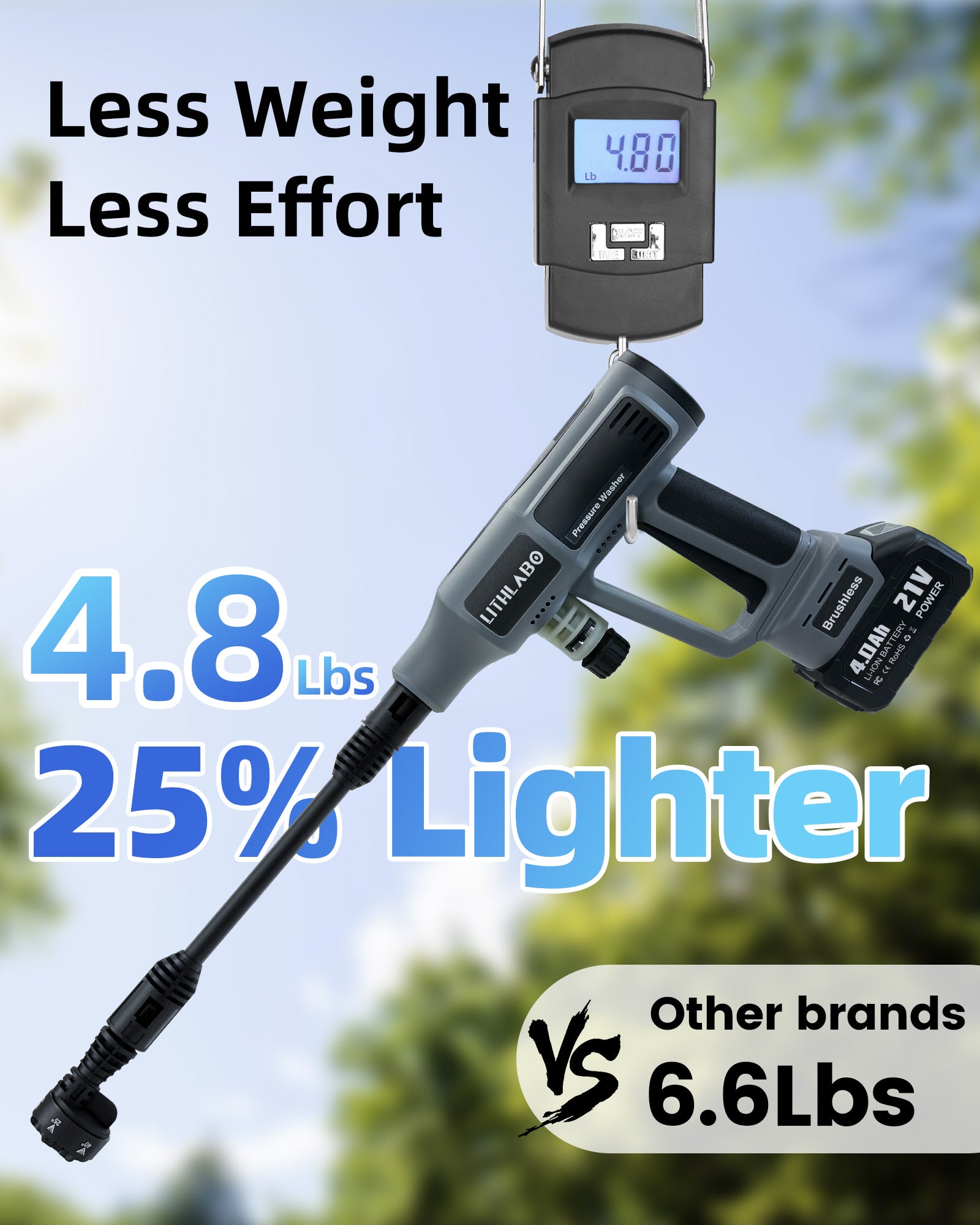 Cordless Pressure Washer Spray Kit 1080PSl